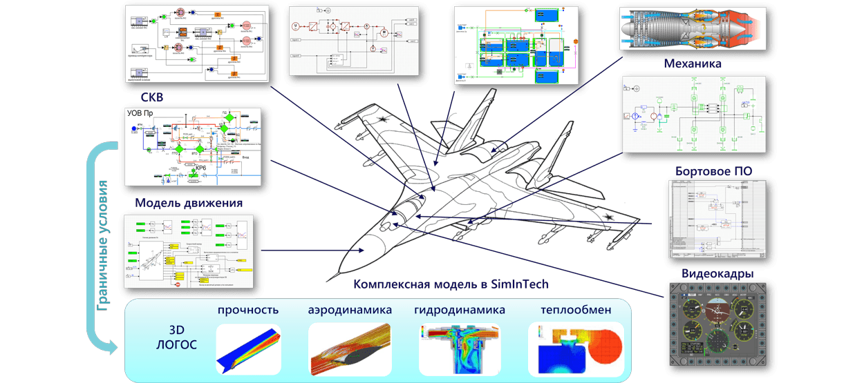 SimInTech